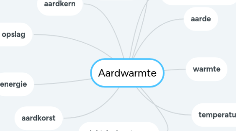 Mind Map: Aardwarmte