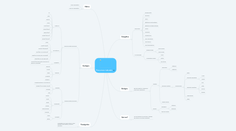 Mind Map: Recursos naturals