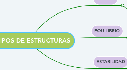 Mind Map: TIPOS DE ESTRUCTURAS
