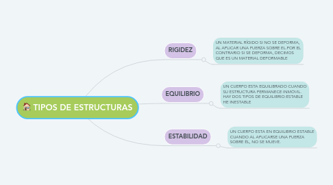 Mind Map: TIPOS DE ESTRUCTURAS