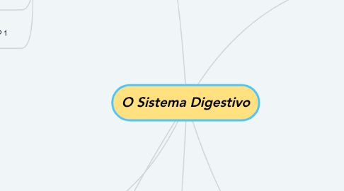 Mind Map: O Sistema Digestivo