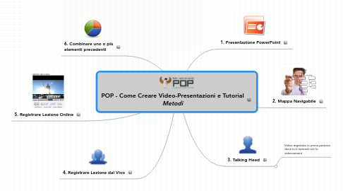 Mind Map: POP - Come Creare Video-Presentazioni e Tutorial ***Metodi***