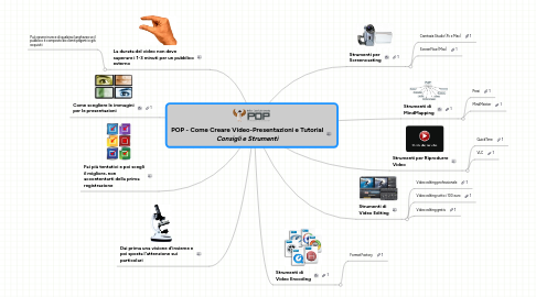 Mind Map: POP - Come Creare Video-Presentazioni e Tutorial ***Consigli e Strumenti***