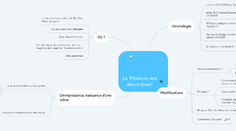 Mind Map: La "Madone des décombres"