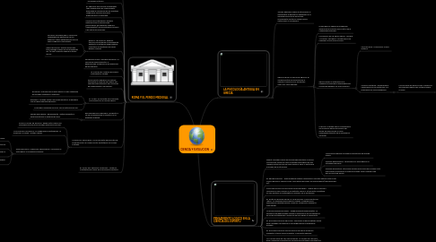 Mind Map: CIENCIA Y EVOLUCION