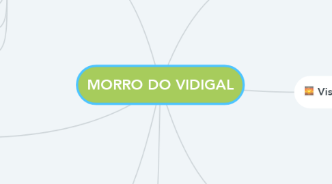 Mind Map: MORRO DO VIDIGAL