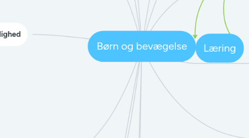 Mind Map: Børn og bevægelse