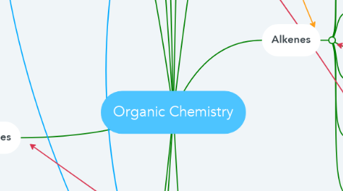Mind Map: Organic Chemistry