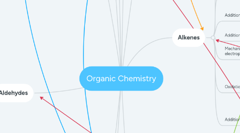 Mind Map: Organic Chemistry