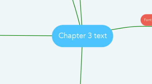 Mind Map: Chapter 3 text