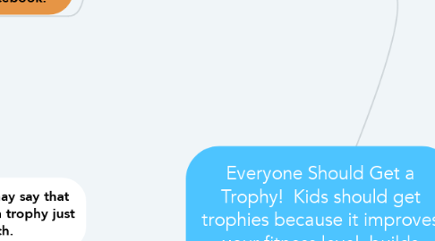 Mind Map: Everyone Should Get a Trophy!  Kids should get trophies because it improves your fitness level, builds social skills, and encourages kids to keep on playing.