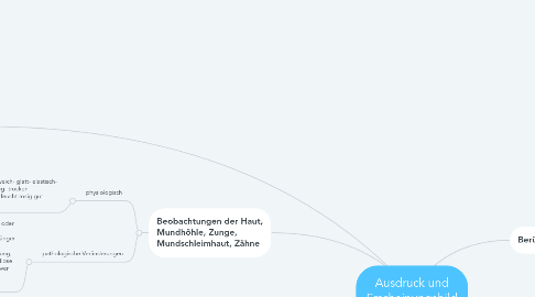 Mind Map: Ausdruck und Erscheinungsbild