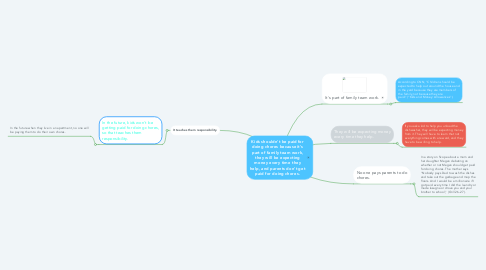 Mind Map: Kids shouldn’t be paid for doing chores because it’s part of family team work, they will be expecting money every time they help, and parents don’t get paid for doing chores.