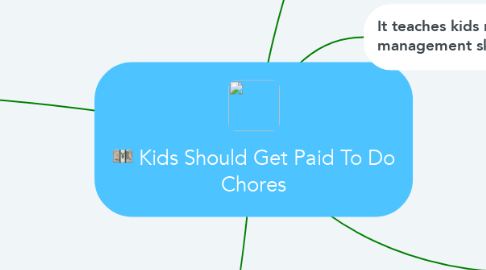 Mind Map: Kids Should Get Paid To Do Chores