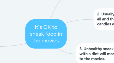 Mind Map: It´s OK to sneak food in the movies.