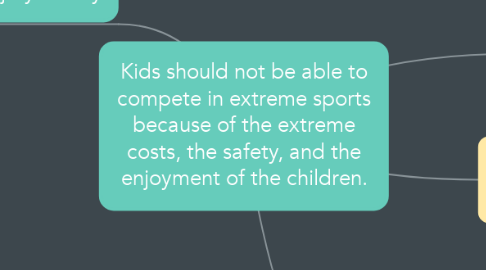 Mind Map: Kids should not be able to compete in extreme sports because of the extreme costs, the safety, and the enjoyment of the children.