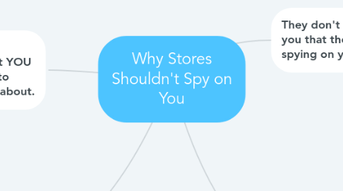 Mind Map: Why Stores Shouldn't Spy on You