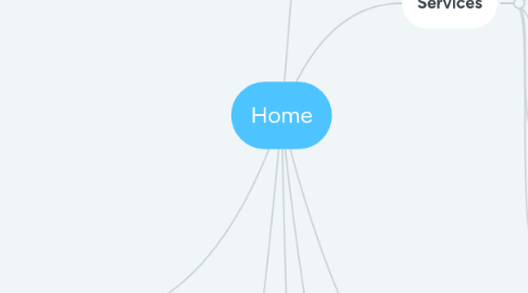 Mind Map: Home