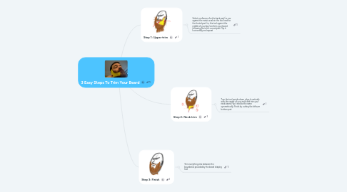 Mind Map: 3 Easy Steps To Trim Your Beard