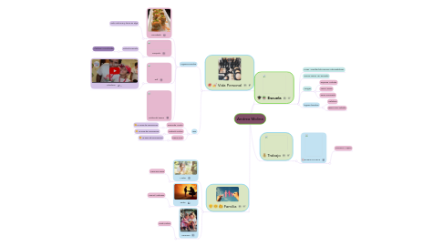 Mind Map: Andrea Molina