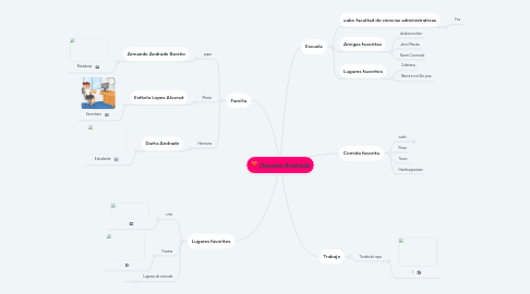 Mind Map: Dayana Andrade