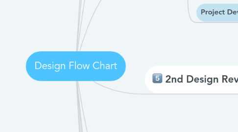 Design Process Chart