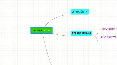 Cèlulas Del Sistema Nervioso Mind Map