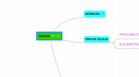 Mind Map: CELULAS