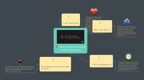 Mind Map: Claim- Schools should be aloud to have sports.