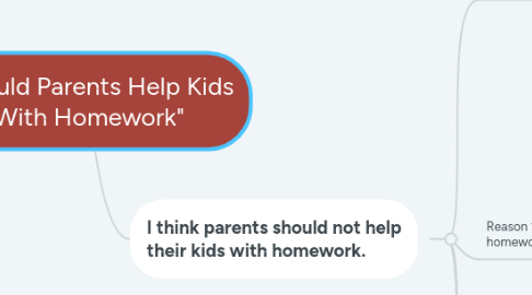 Mind Map: "Should Parents Help Kids With Homework"