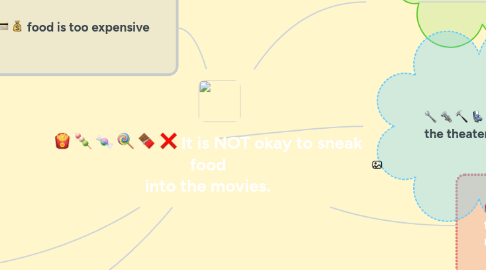 Mind Map: It is NOT okay to sneak food into the movies.