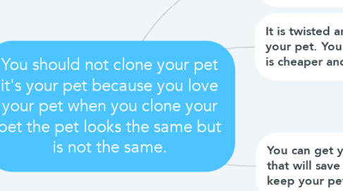 Mind Map: You should not clone your pet it's your pet because you love your pet when you clone your pet the pet looks the same but is not the same.