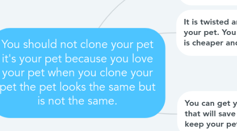 Mind Map: You should not clone your pet it's your pet because you love your pet when you clone your pet the pet looks the same but is not the same.