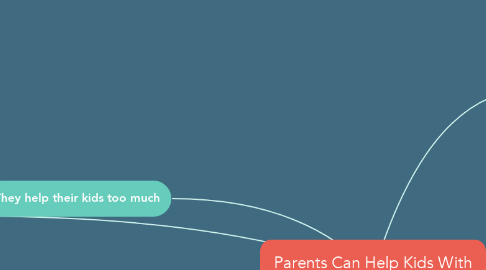 Mind Map: Parents Can Help Kids With Homework