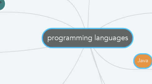 Mind Map: programming languages