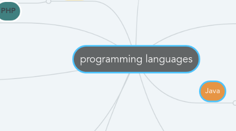 Mind Map: programming languages