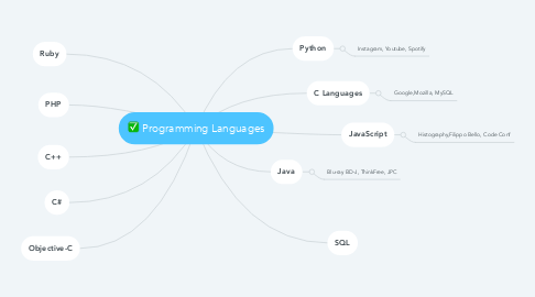 Mind Map: Programming Languages