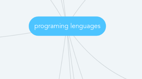 Mind Map: programing lenguages