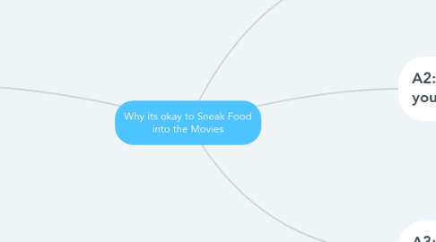 Mind Map: Why its okay to Sneak Food into the Movies