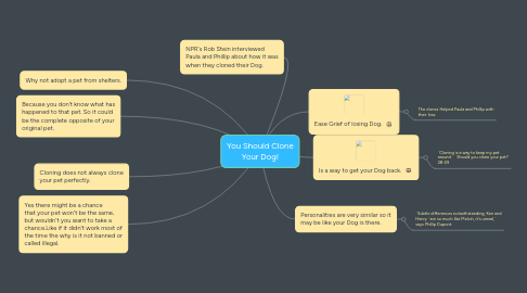 Mind Map: You Should Clone Your Dog!