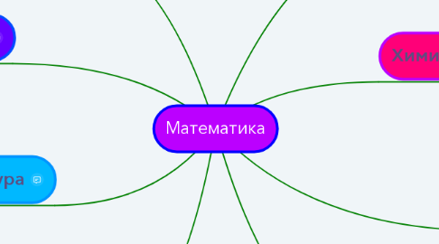 Mind Map: Математика