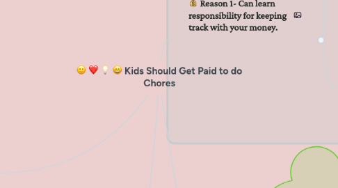 Mind Map: Kids Should Get Paid to do Chores