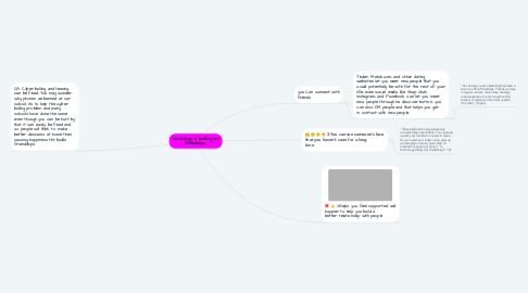 Mind Map: Technology is building our friendships.