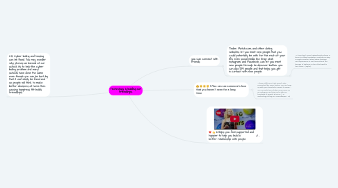 Mind Map: Technology is building our friendships.