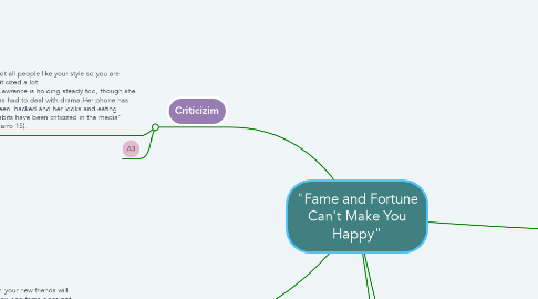 Mind Map: "Fame and Fortune Can't Make You Happy"