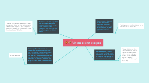 Mind Map: Athletes are not overpaid