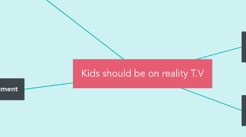 Mind Map: Kids should be on reality T.V