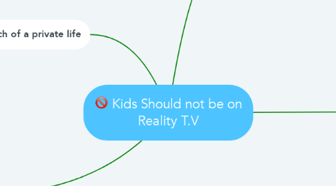 Mind Map: Kids Should not be on Reality T.V