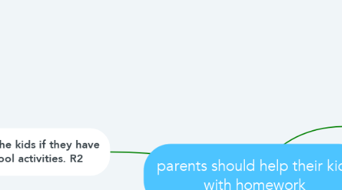 Mind Map: parents should help their kids with homework