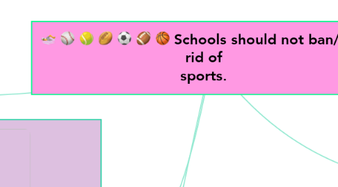Mind Map: Schools should not ban/ get rid of sports.
